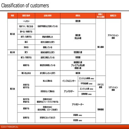 顧客分類 | PDF