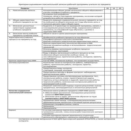 Критерии Оценивания Пояснительной Записки Рабочей Программы.