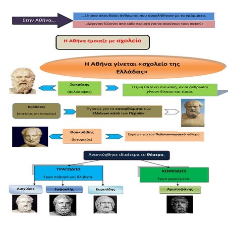 Η Αθήνα γίνεται «σχολείο της Ελλάδας»
