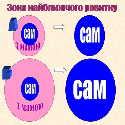 Zone of proximal development