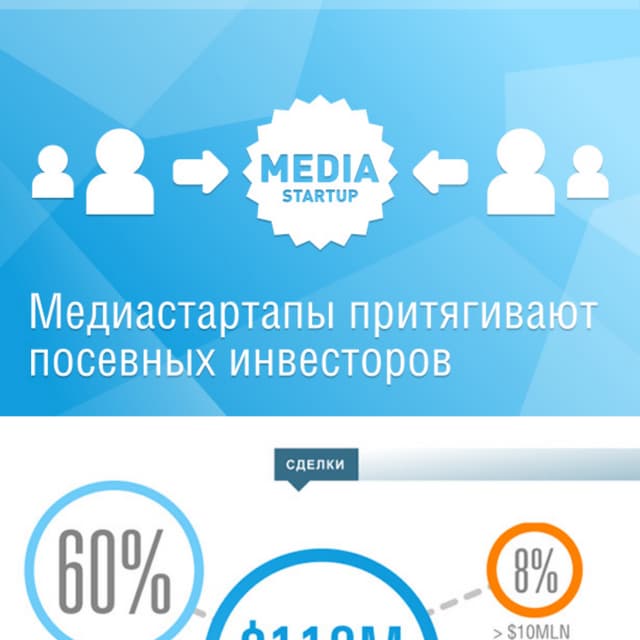 Аналитика за Октябрь 2013