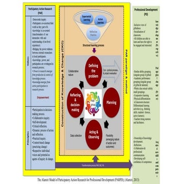 د. فيصل العامري - مفاهيم وتطبيقات حديثة في التطوير المهني لمعلمي الموهوبين وا...