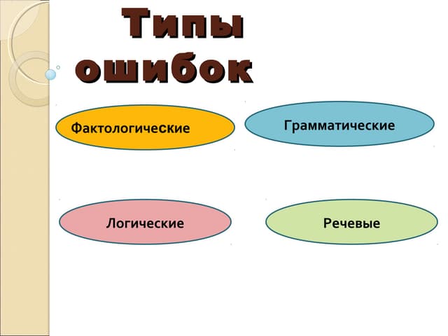 Виды речевых ошибок. Типы речевых логических ошибок. Графические ошибки примеры. Вид ошибки в лексической нормы русского языка. Типы речевых ошибок.