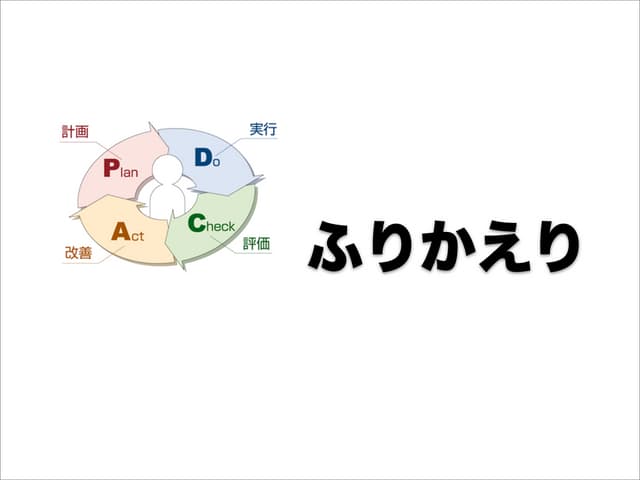 ふりかえり