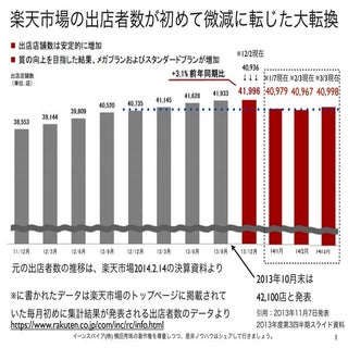 ソーシャルメディア僅か投稿１つが株価に影響を与える脅威