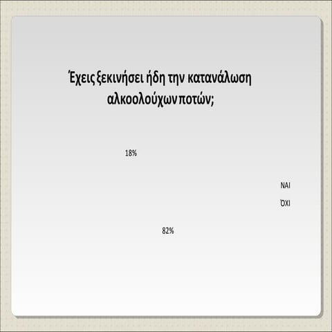 έρευνα γυμνασίου προμάχων για κατανάλωση αλκοολούχων ποτών
