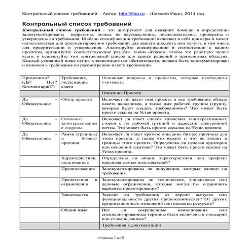 Контрольный список для проверки требований