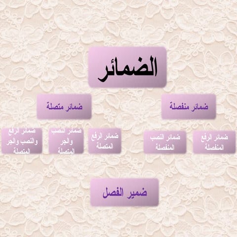 شرح الضمائر