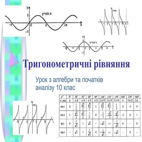 тригонометричні рівняння презентація