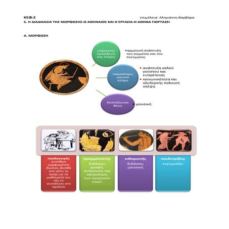 E. 5. H διαδικασία της μόρφωσης