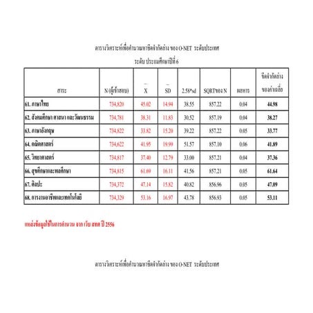 ขีดจำกัดล่าง