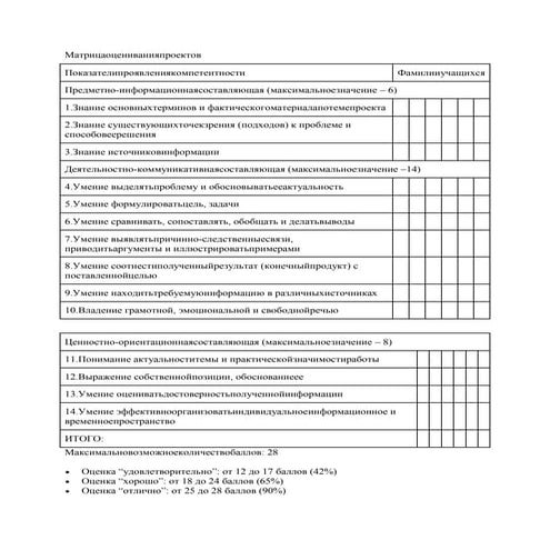 оценивание проекта