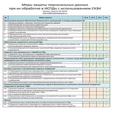 тб меры защиты пдн при скзи (проект)