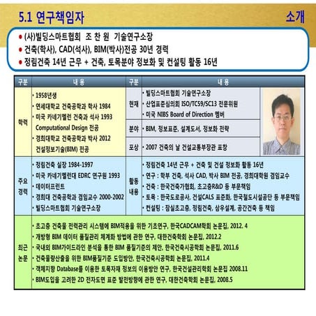 bsk_참여연구인력