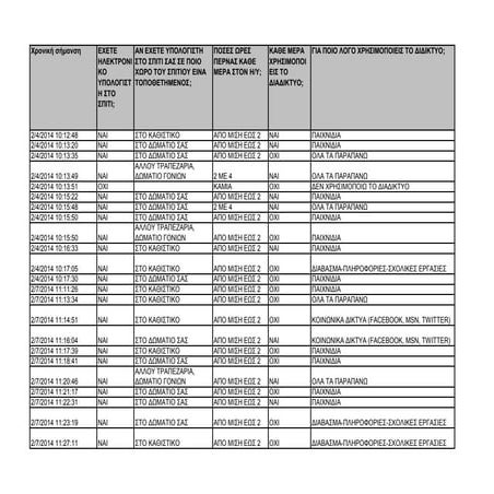 χρήση διαδικτύου