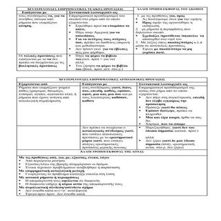 Οι δευτερεύουσες επιρρηματικές προτ...