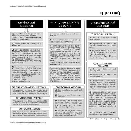 Διάγραμμα μετοχών