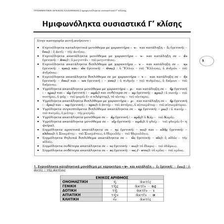 ημιφωνόληκτα ουσιαστικά γ κλίσης