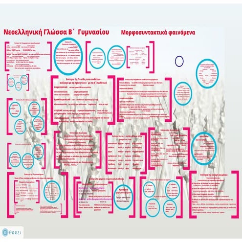 N. Γλώσσα Β΄ γυμνασίου, μορφοσυντακτικά φαινόμενα