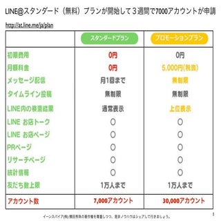LINE@アカウントページ･お店トーク･LINE電話･ポスター等