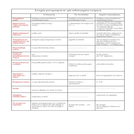 στοιχεία μοντερνισμού