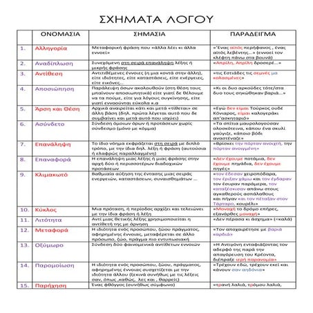 σχήματα λόγου