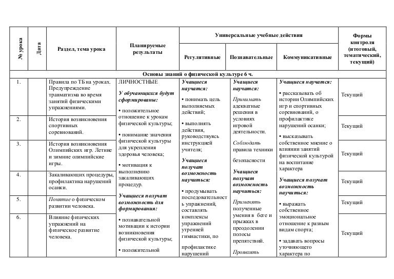 Календарно Тематическое Планирование По Физкультуре
