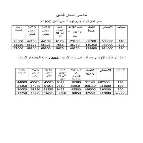 تفاصيل اسعار الشقق