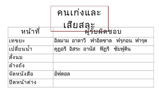 Homework pay for