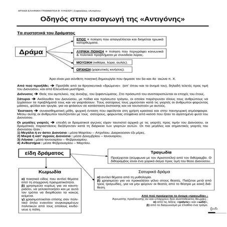 Oδηγός στην εισαγωγή της Aντιγόνης