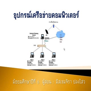 อุปกรณ์เครือข่ายคอมพิวเตอร์