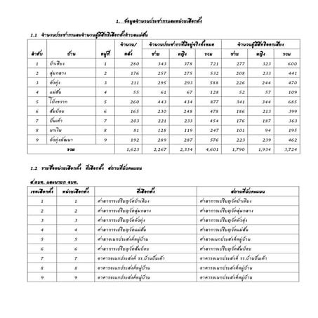 ข้อมุลการเลือกตั้ง