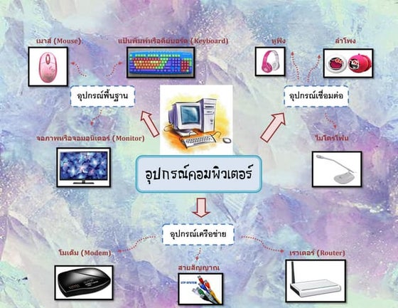 Mind mapping | PDF