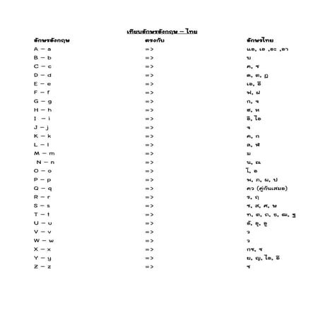 การเทียบเสียงตัวอักษรภาษาอังกฤษกับไทย