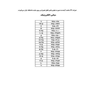 نمرات مبانی الکترونیک