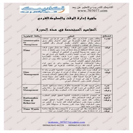 استراتيجيات إدارة الوقت