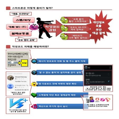 정보보호 캠페인 - 악성코드 예방