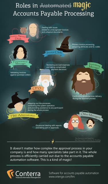 Roles in Automated Accounts Payable...