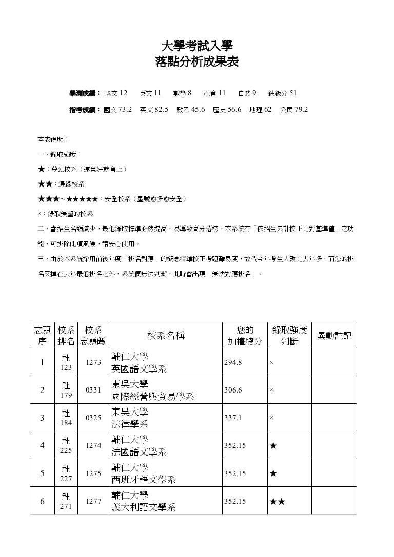 志願