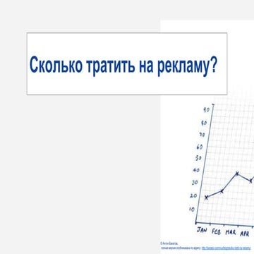 Сколько тратить на рекламу?