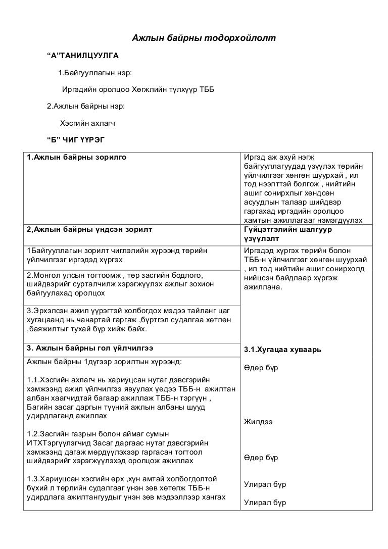 ажлын байрны тодорхойло лт