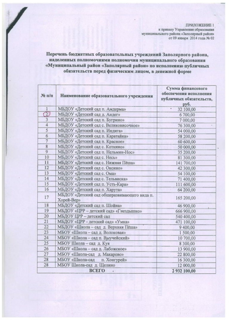 Гранты для бюджетных учреждений