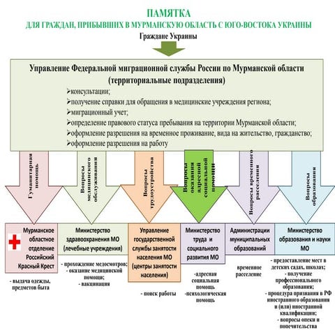 Памятка для жителей Украины