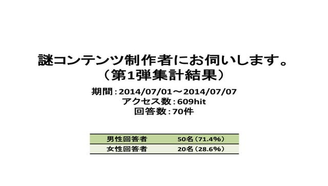 謎コンテンツ制作者向けアンケート第1段：集計結果