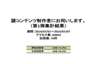 謎コンテンツ制作者向けアンケート第1段：集計結果