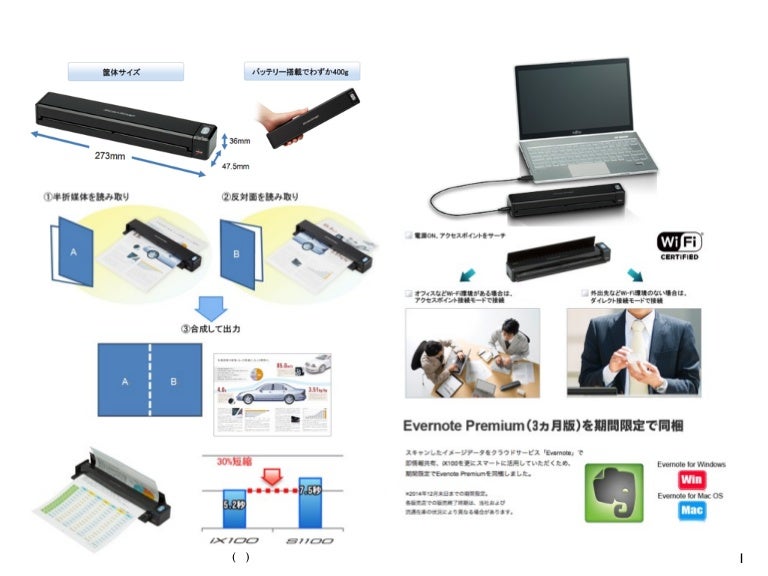 電源付きWiFi接続できる携帯スキャナーScanSnap｢iX100｣