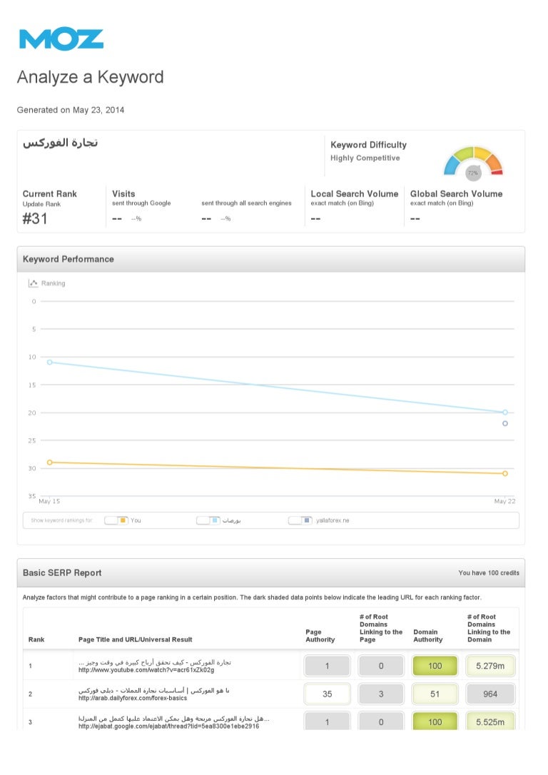 Forex msds