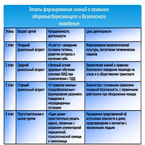 Материалы по валеологии