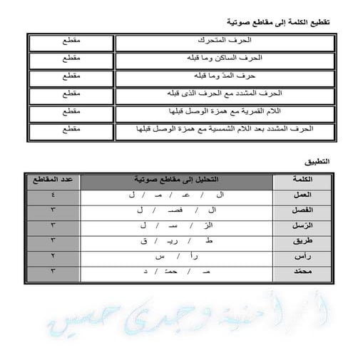 تقطيع الكلمة إلى مقاطع صوتية