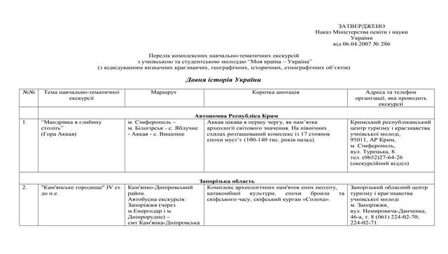 перелік комплексних навчально тематичних екскурсій